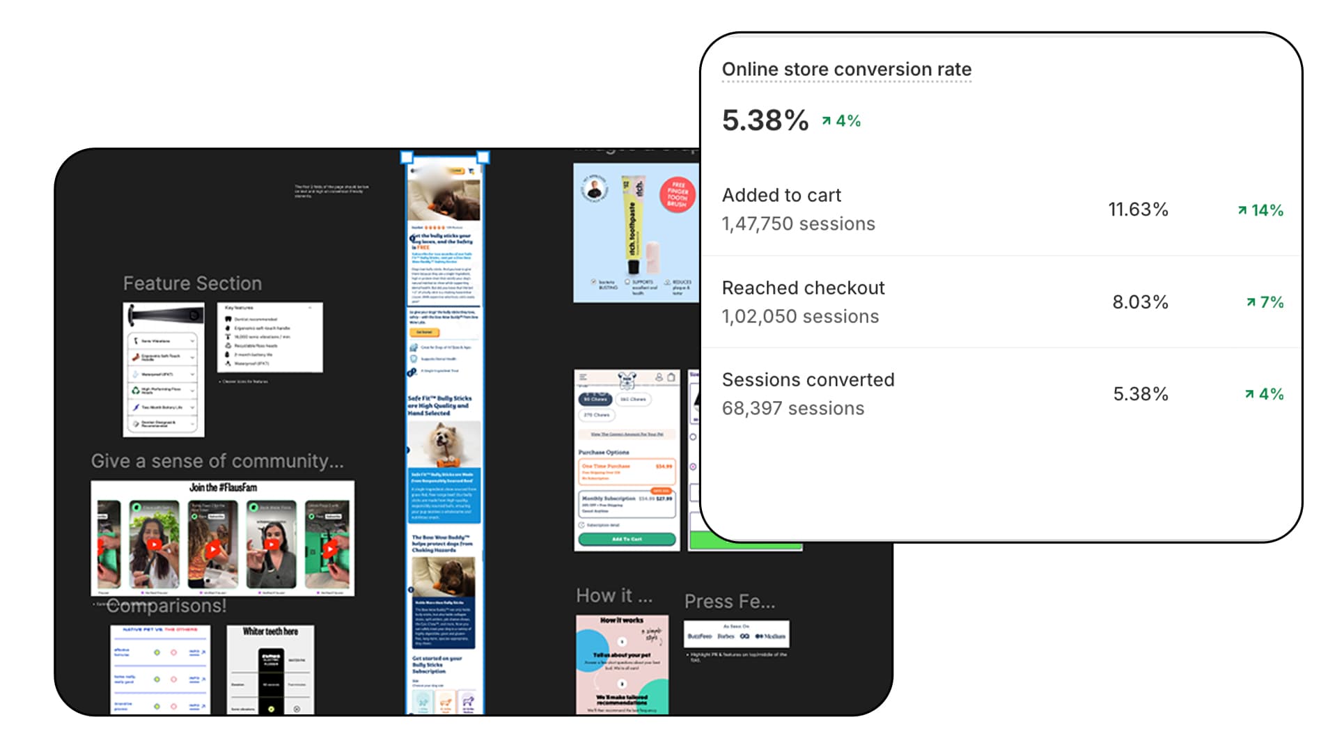 Conversion Rate Optimization (CRO)